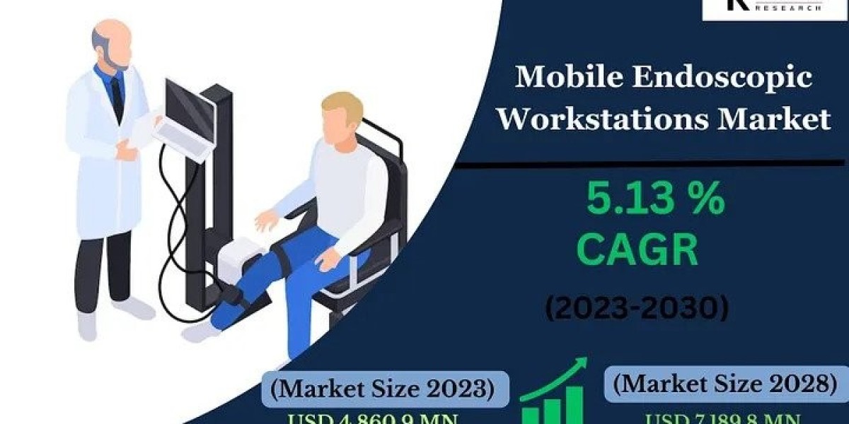 Market Segmentation of Mobile Endoscopic Workstations: A Deep Dive