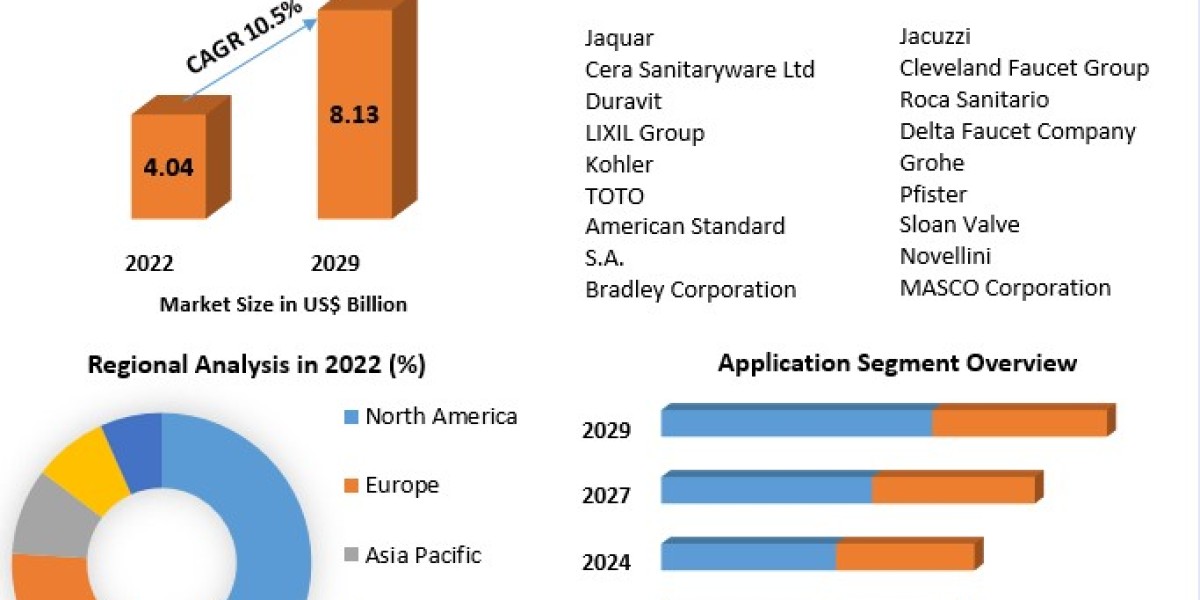 Smart Bathroom Market Future Growth and Opportunities-2029