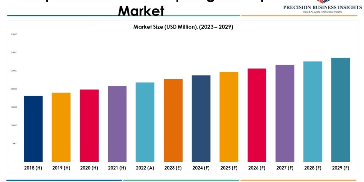 Air Operated Double Diaphragm Pump Market Size, Growth and Research Report 2029.