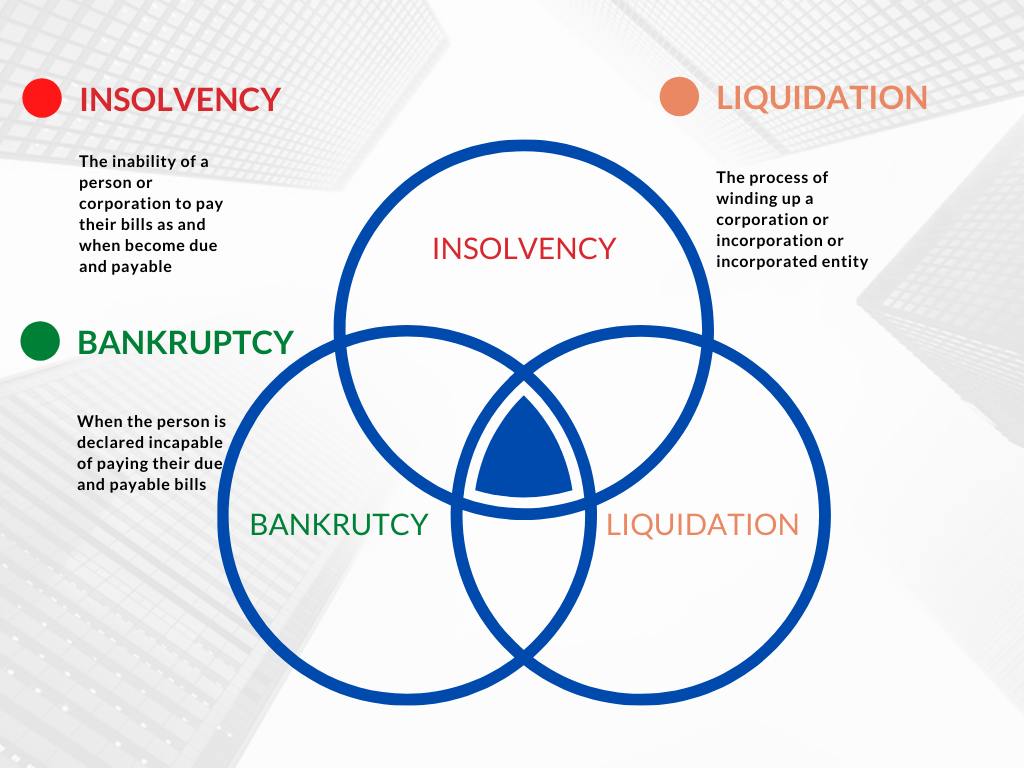 Corporate legal services: company dissolution - Confidus Solutions