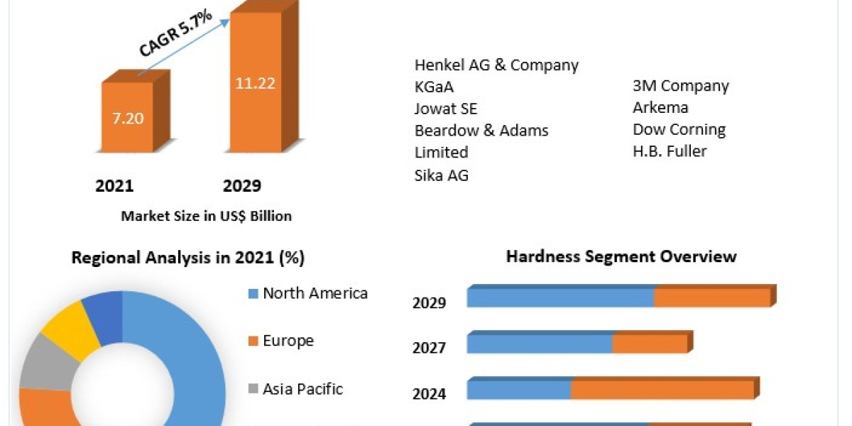 Global Hot Melt Adhesive Film Market  Demand, Status and Global Share and forecast-2029