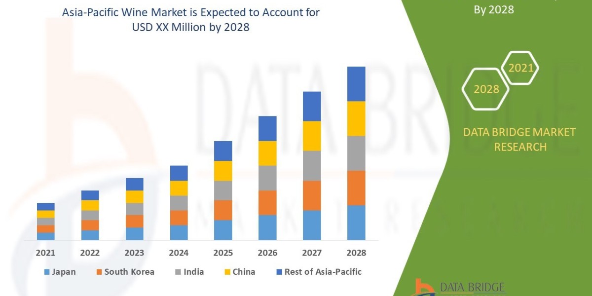 Asia-Pacific Wine Market Industry Analysis and Forecast by 2028