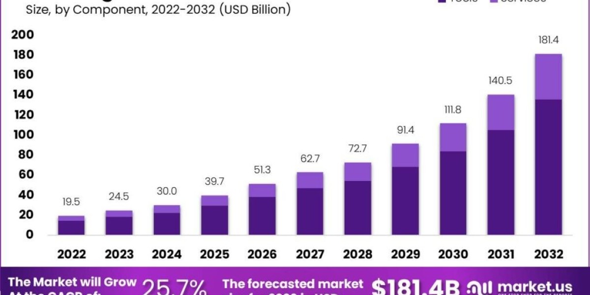 Unleashing the Power of Digital Content: A Comprehensive Analysis of the Global Market