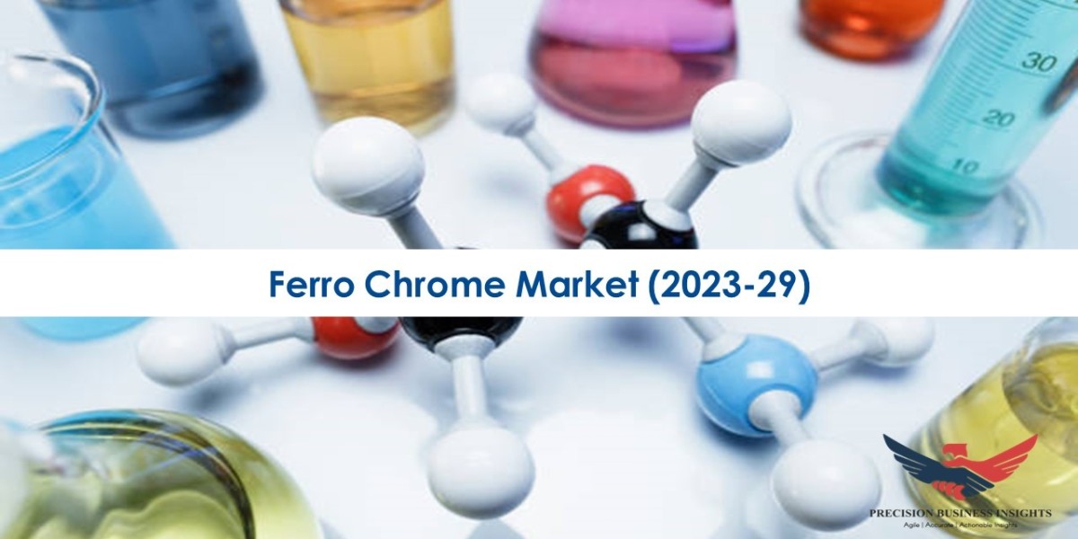 Ferro Chrome Market Size and Share | Industry Statistics 2023