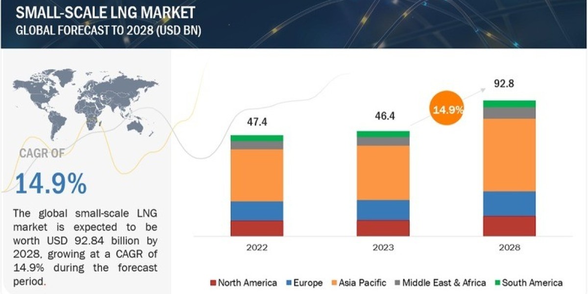 Navigating the Energy Horizon: Exploring Lucrative LNG Business Opportunities