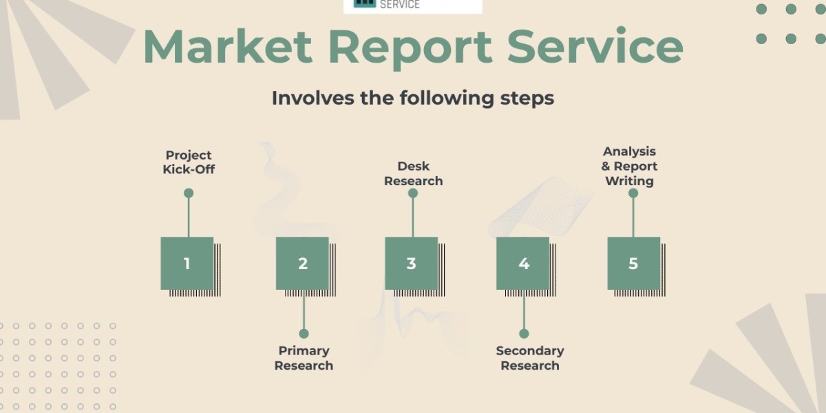 Octyl Alcohol Market Size, Report: Embracing Growth Opportunities in 2024-2030