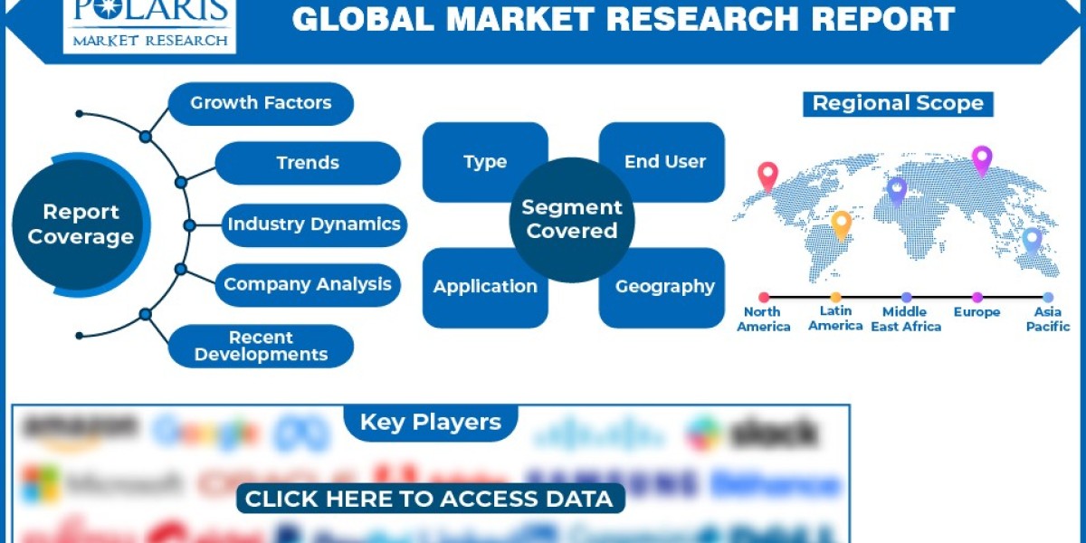 Personal Protective Equipment (Ppe) Market Business Opportunity and Future Growth Analysis Report 2024-2032