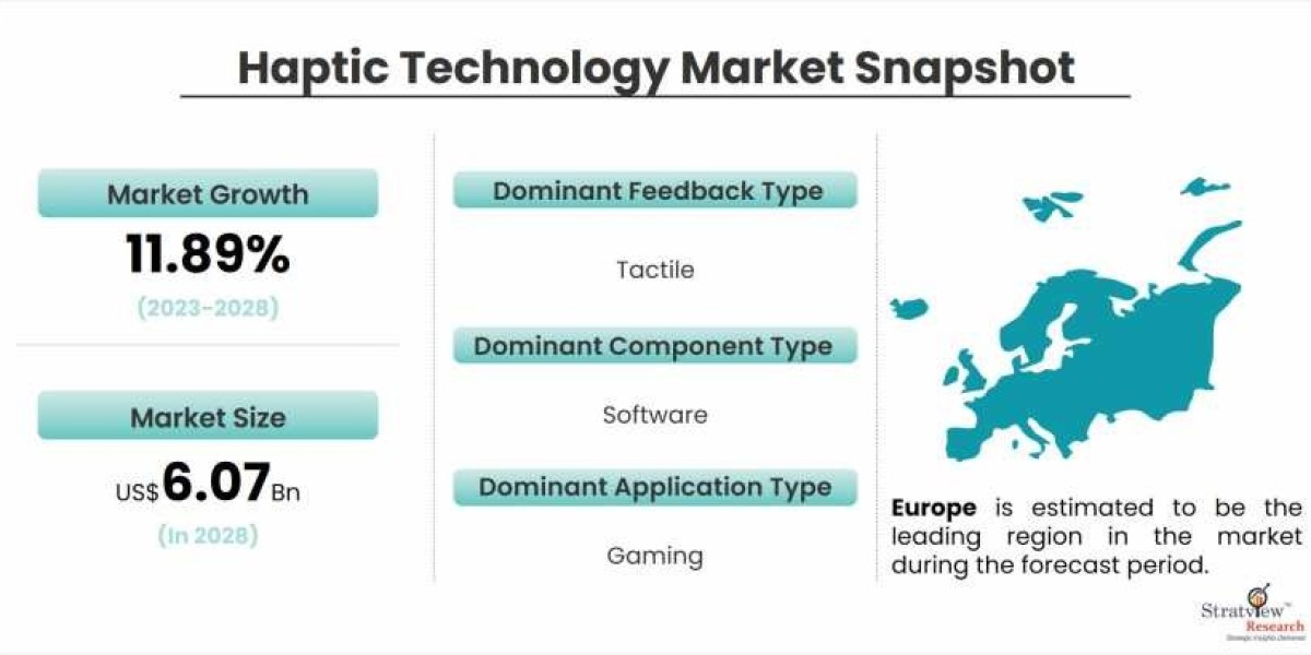 Haptic Technology Market to Grow at a Robust Pace During 2023-2028