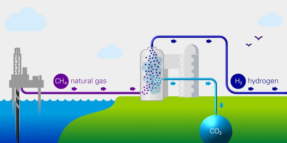 Blue Hydrogen Market Size, Growth, In-Depth Analysis and Forecast 2024-2032