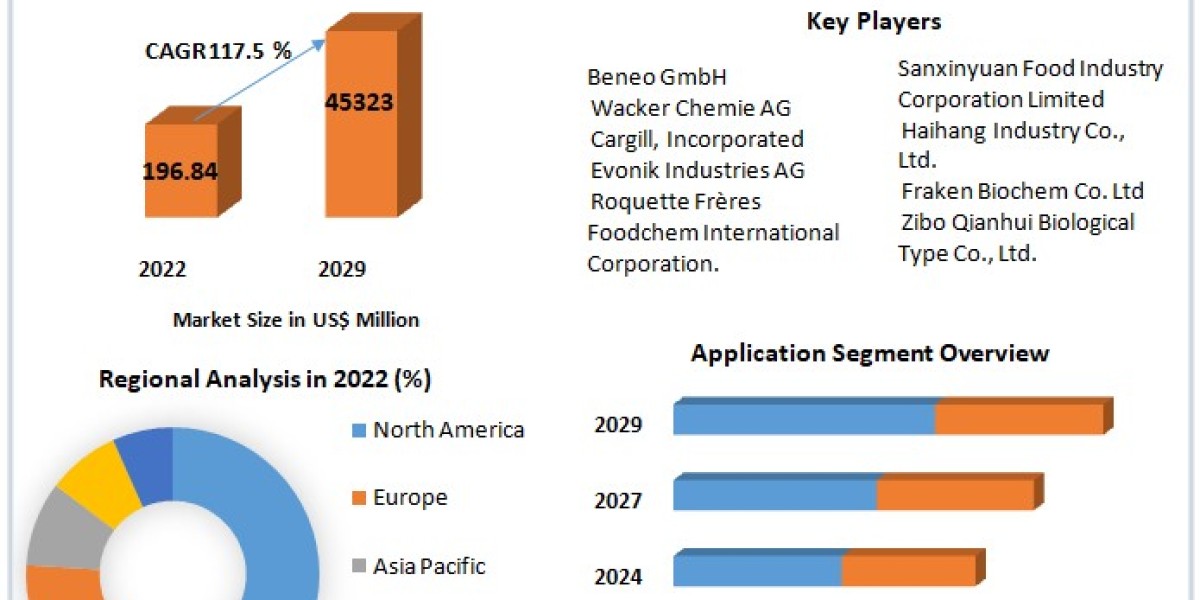 Global 3D Concrete Printing Market Growth and Upcoming Trends Forecast to 2030