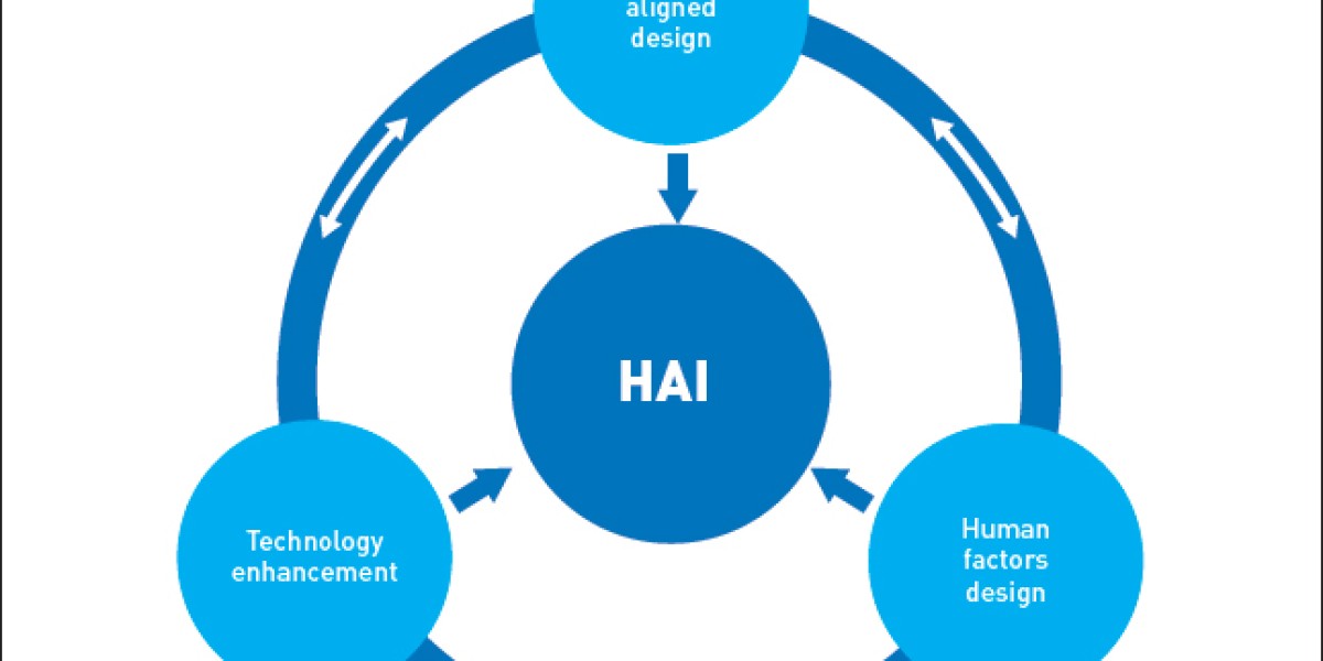 Human-Centered AI Market - Notable Developments & Key Players by 2032