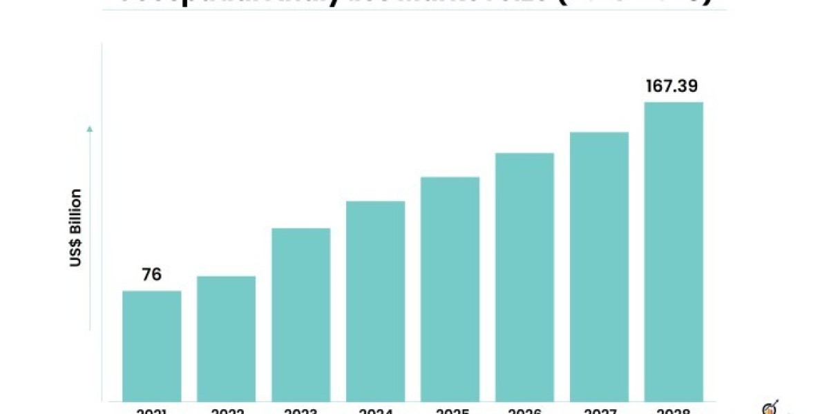 Geospatial Analytics Market to Record Significant Revenue Growth During the Forecast Period 2022-2028