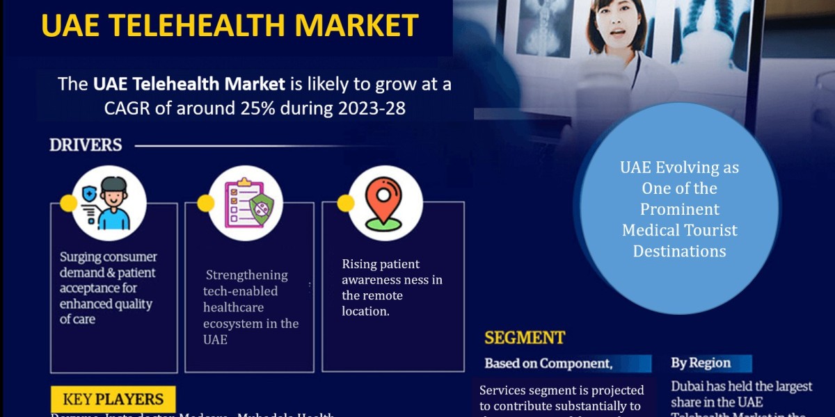 Analyzing the UAE Telehealth Market Size: Eyes 25% CAGR and Forecast for 2023-28