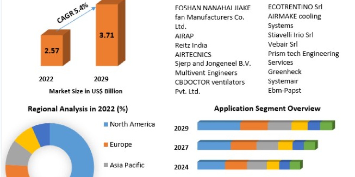 Insights into the Draught Fan Market: Size, Share, Price Trends, and Forecast (2023-2029)