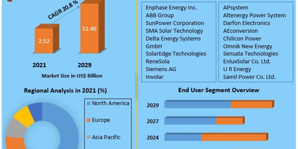 Micro Inverter Market: Unpacking the Future of Tea: From consumer trends to new market opportunities