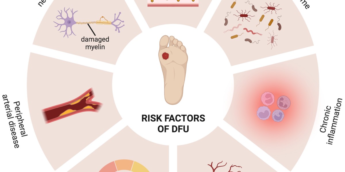 Beyond Conventional Wisdom: Progressive Therapeutic Modalities for Diabetic Foot Ulcers