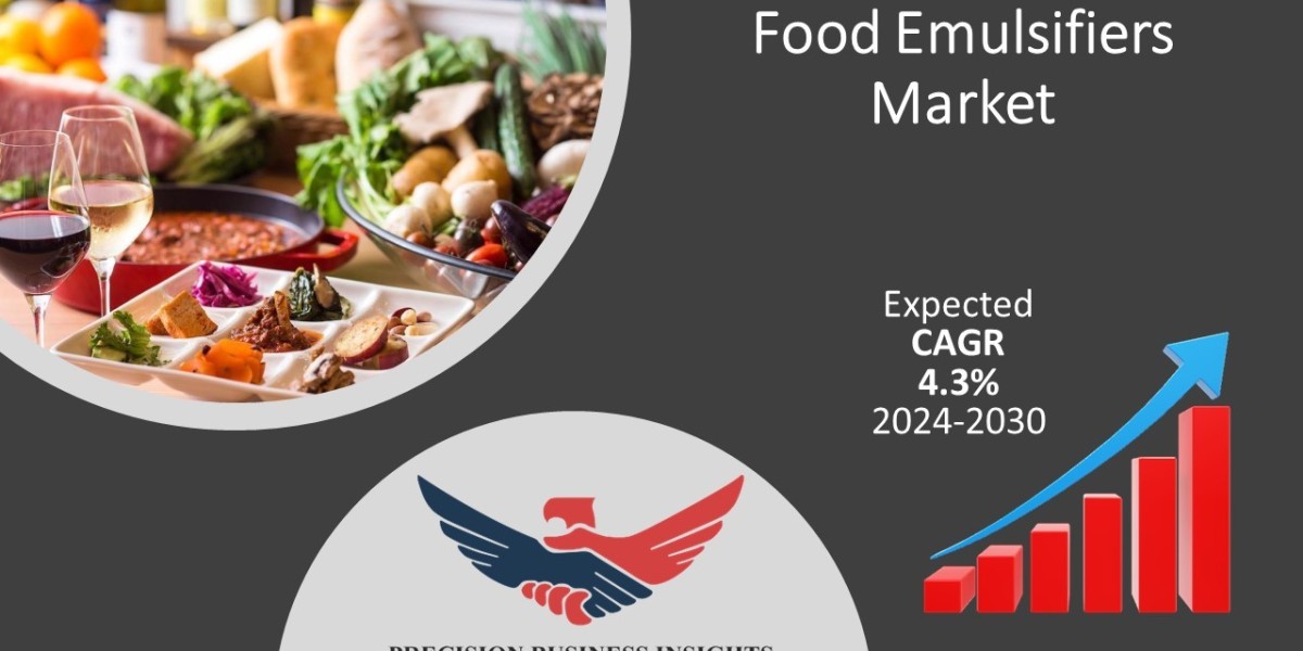 Food Emulsifiers Market Size, Outlook, Growth Analysis 2024