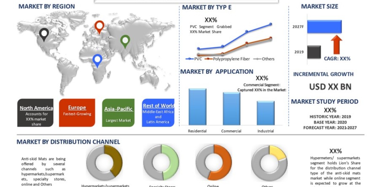 Unveiling the Tapestry: Global Anti-skid Mats Market on an Ascendant Trajectory