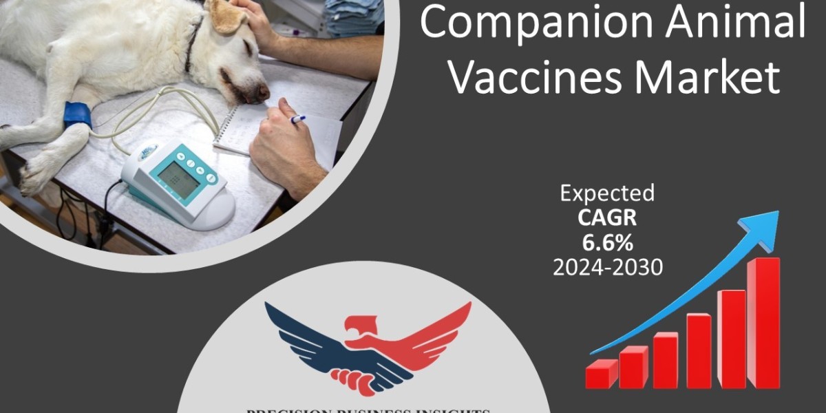 Companion Animal Vaccines Market Trends, Outlook Forecast 2024