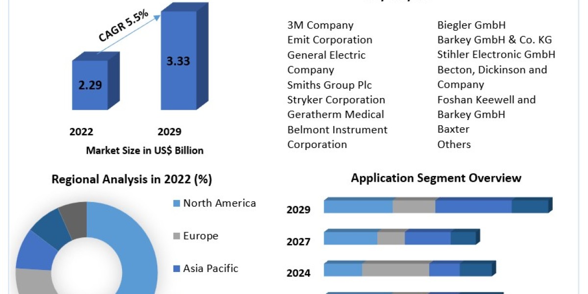 Global Fluoroscopy Equipment Market Insights on Scope and Growing Demands 2030