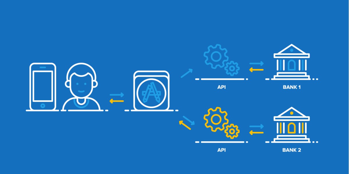 Banking as a Service Market Forecast & Trends 2024-2030