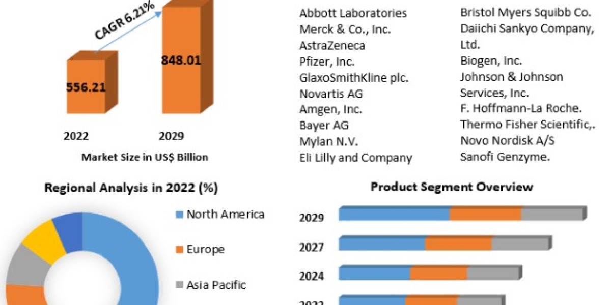 Personalized Medicine Market Top Trends, Business Share, Competitive Analysis and Growth in Future, Global Analysis by F