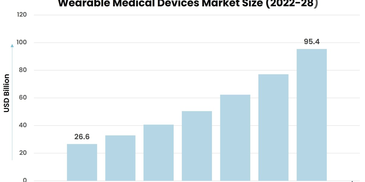 The Wearable Revolution: Transforming Healthcare Delivery