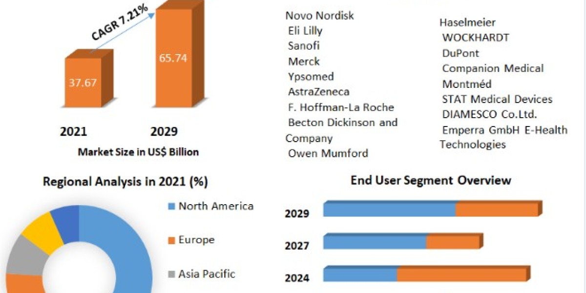 Injection Pen Market Share, Size, Growth