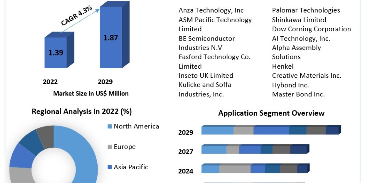 Global Die Attach Machine Market Forecast 2024-2030: Innovations and Future Trends