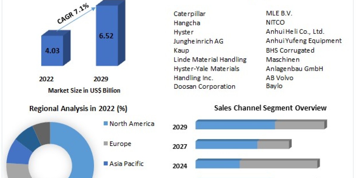 Autonomous Forklift Market: Regulatory Framework and Compliance Landscape