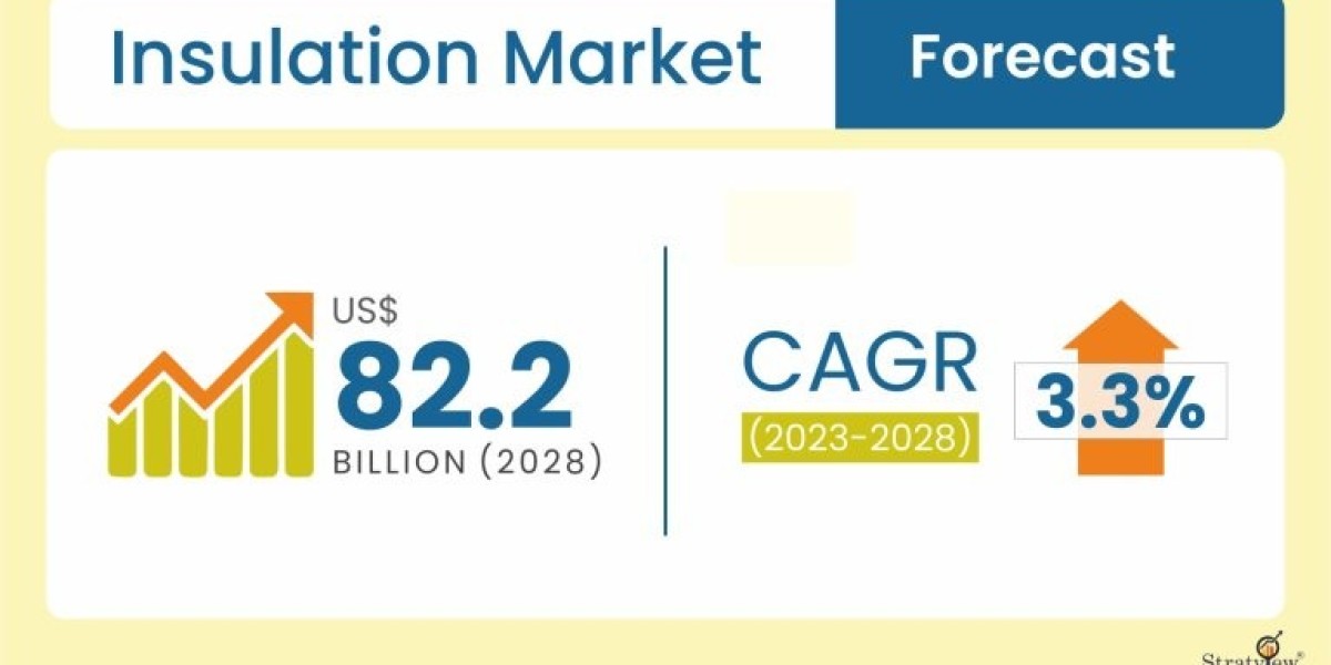 Insulation Market Growth Offers Room to Grow to Existing & Emerging Players