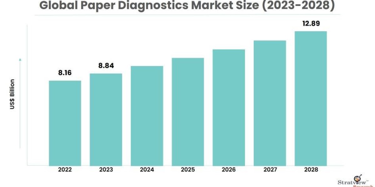 From Lab to Low-Resource Settings: The Global Reach of Paper Diagnostics