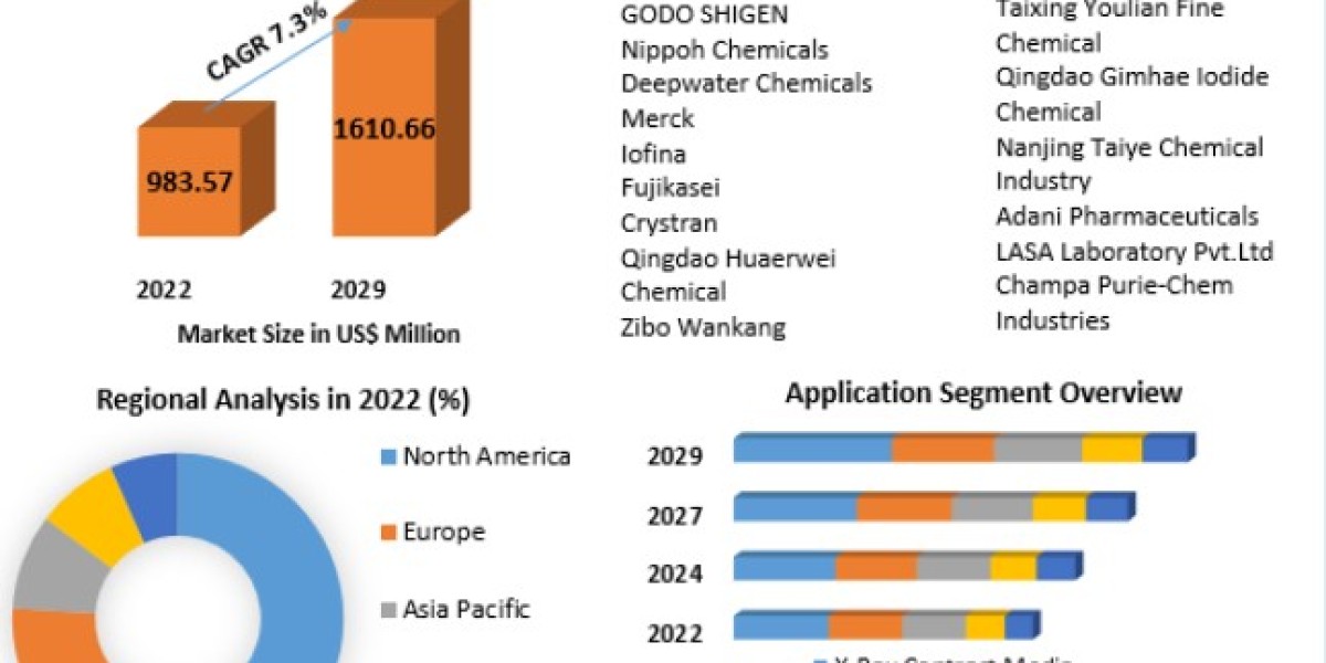 Potassium Iodide Market Price, Share, Size, Outlook, Report and Forecast Period Of 2023-2029