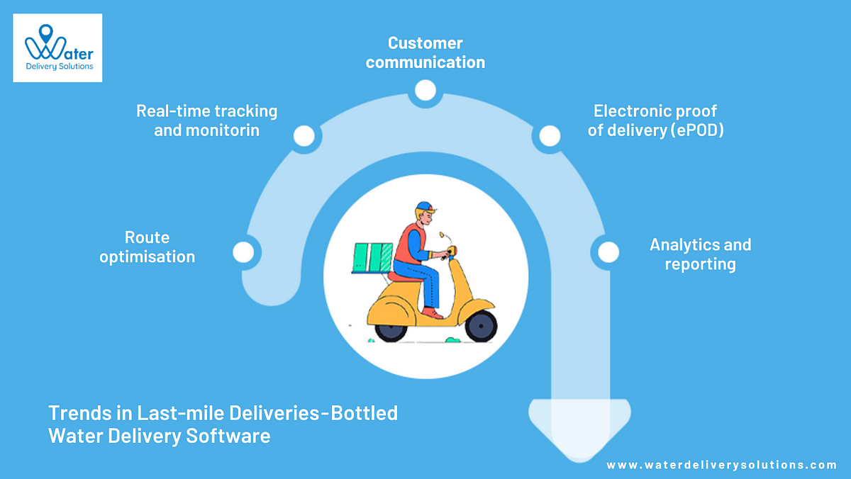 Trends in Last-mile Deliveries — Bottled Water Delivery Software | Medium