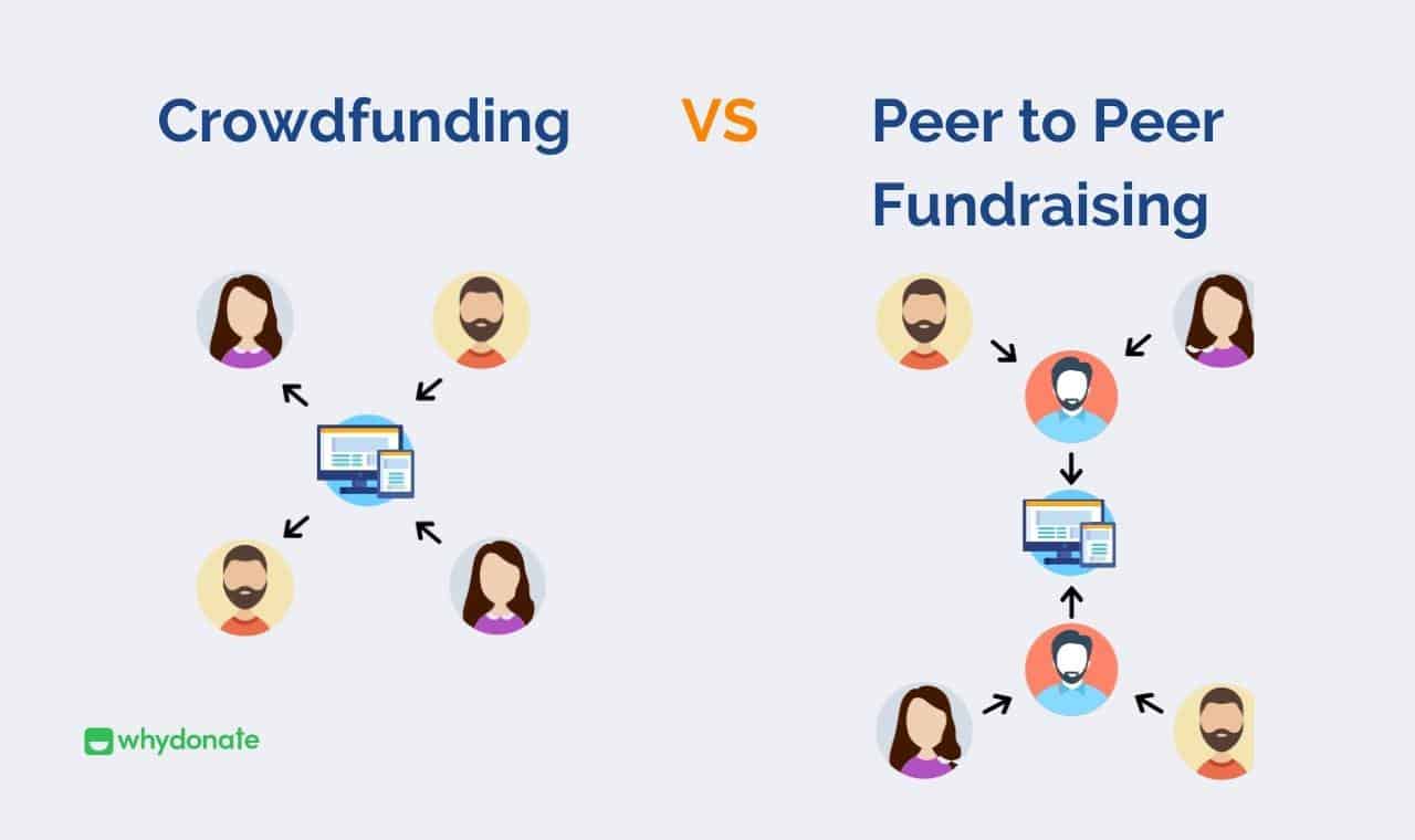 Peer-to-peer Fundraising Vs Crowdfunding | WhyDonate