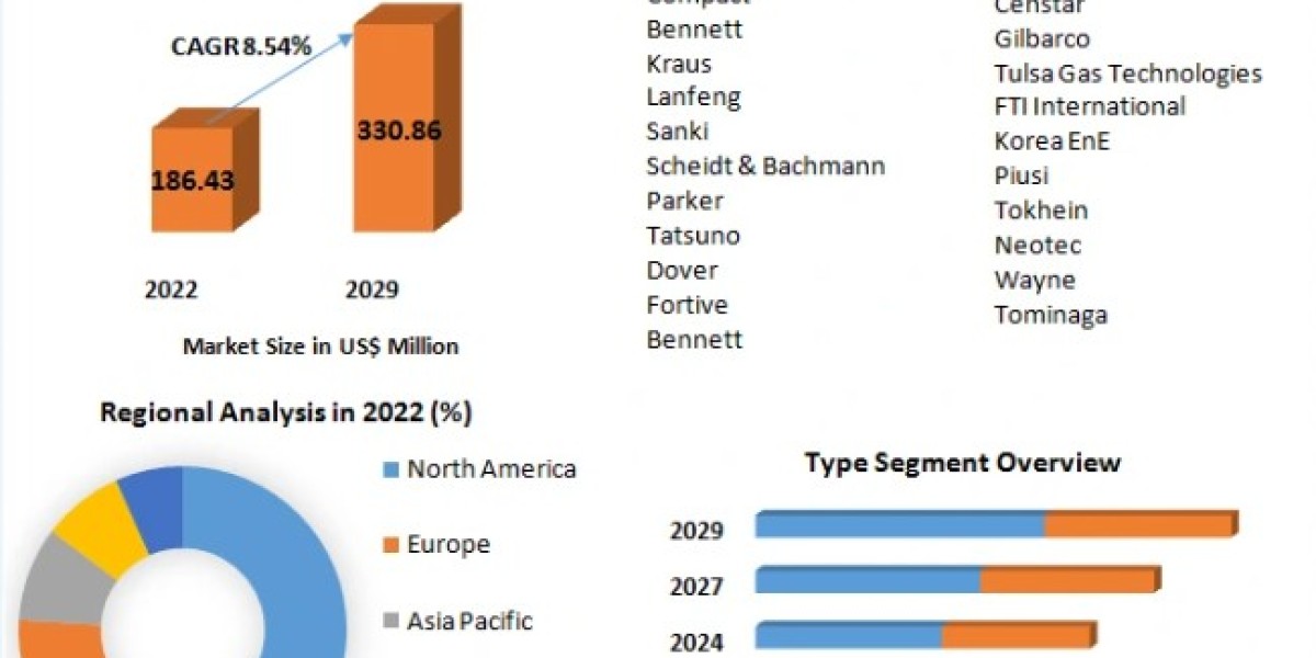  CNG Dispenser Market Trends, Strategy, Application Analysis, Demand, Status and Global Share