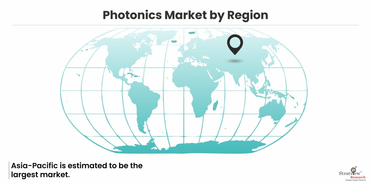 Illuminating the Future: Exploring the Dynamics of the Photonics Market