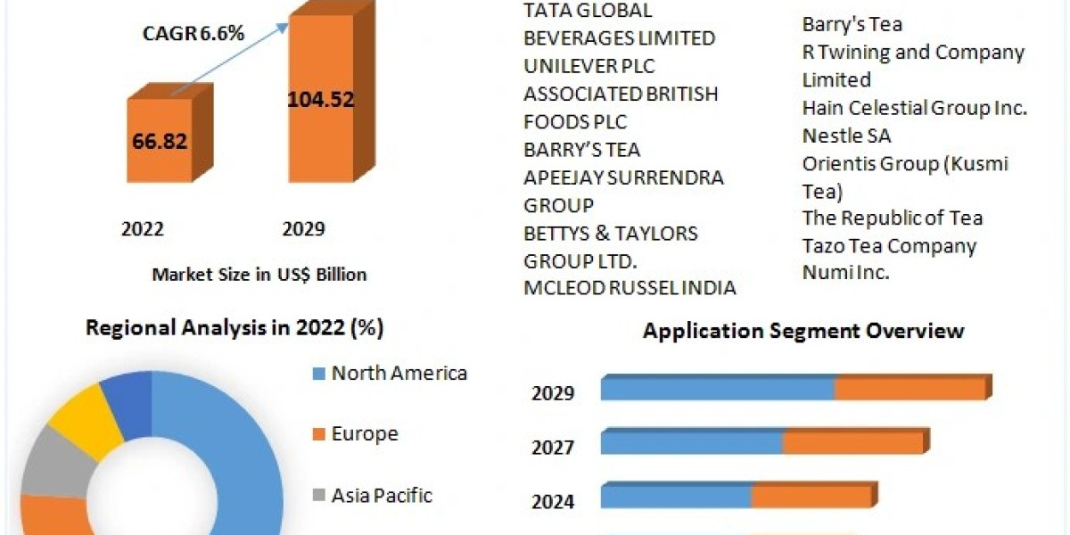 Global Tea Market by Manufacturers, Product Types, Cost Structure Analysis, Leading Countries, Companies to 2030