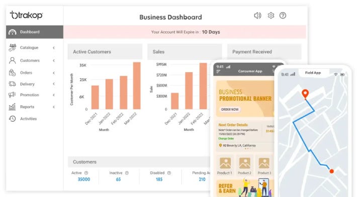Improve your Revenue and Reduce Delivery Costs — Milk Round Software | by Trakop | Mar, 2024 | Medium