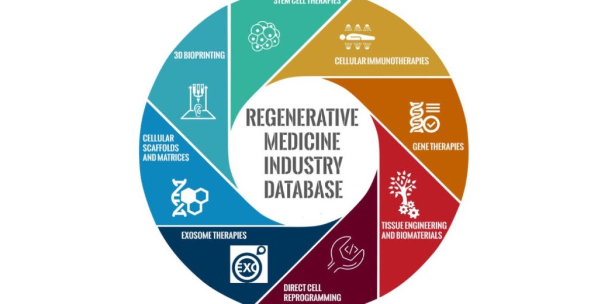 Hope Renewed: The Evolution of Regenerative Therapies