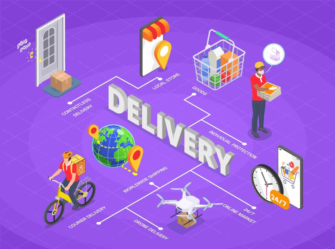 Delivery Management Software Features, Benefits, and Mechanisms in UAE | New York Times Now