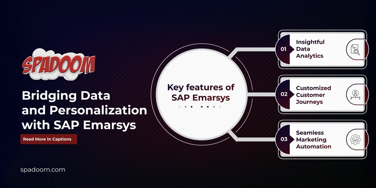 Maximize Sales Potential with Spadoom: Harnessing SAP Sales Cloud's Strengths