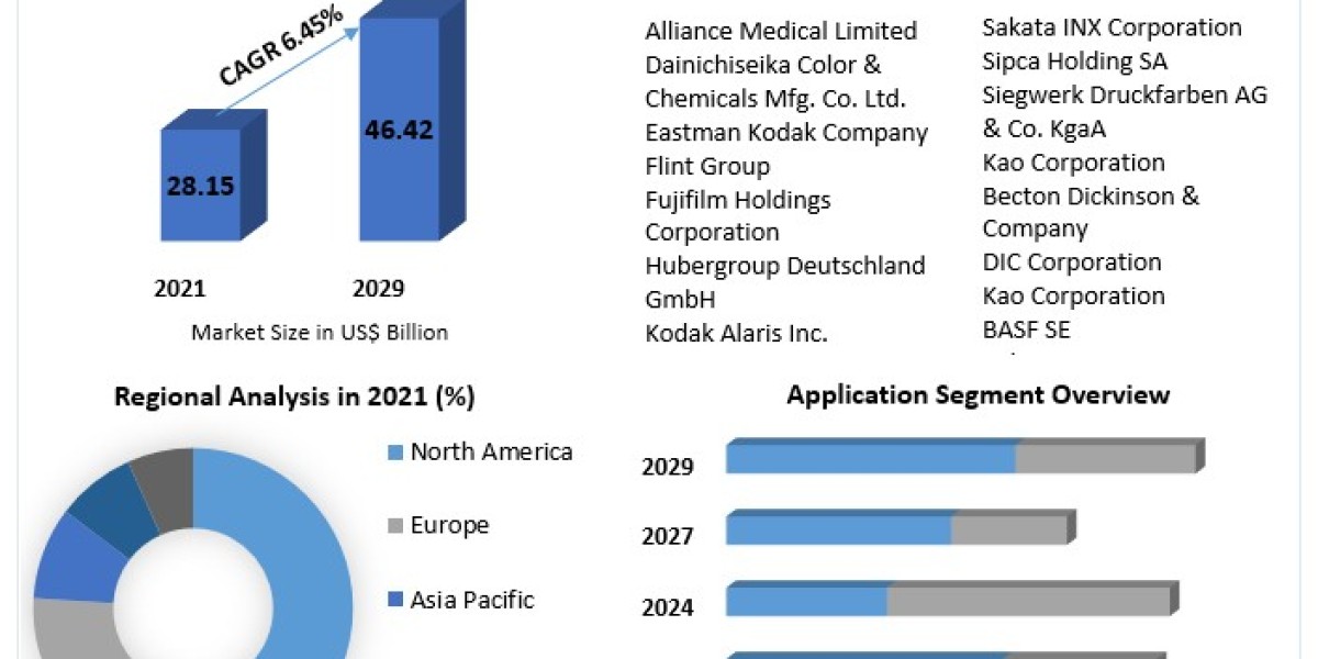 Chemical Imaging Market Size, Share, Report, Growth, Analysis, Price, Trends, Outlook, Key Players and Forecast Period 2