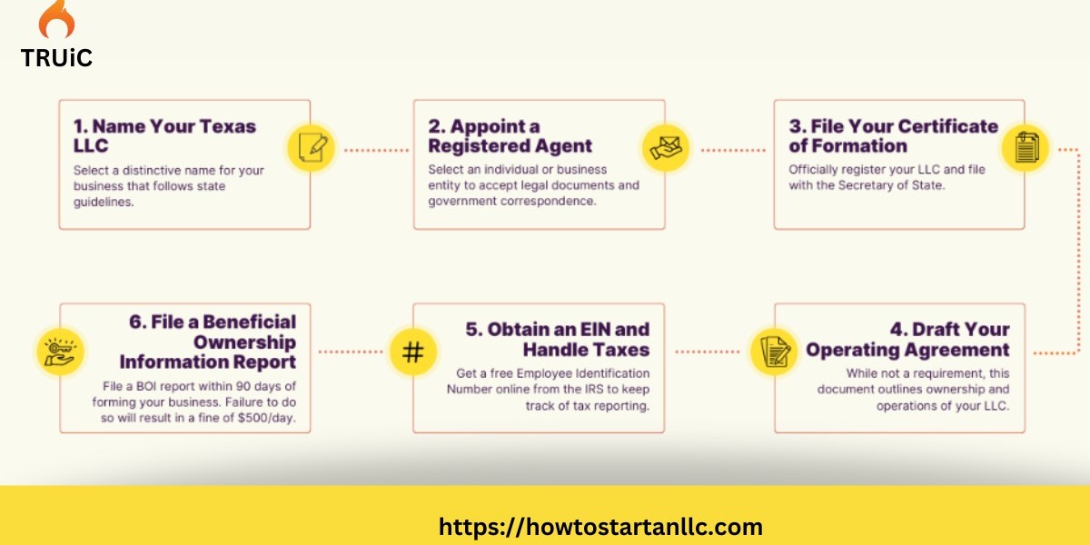 Forming an LLC in Texas: Step-by-Step Guide