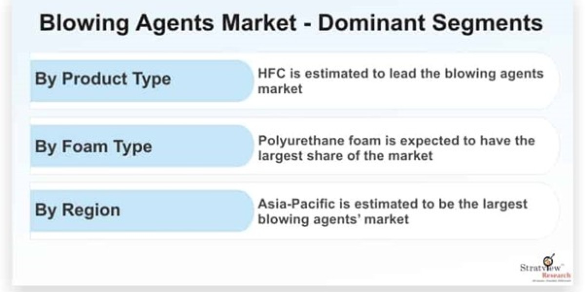 Navigating Regulations: Compliance Challenges in the Blowing Agents Sector