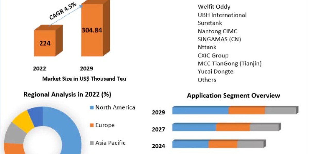 Tank Container Market Size, Share, Price, Trends, Growth, Analysis, Outlook, Report, Forecast 2023-2029