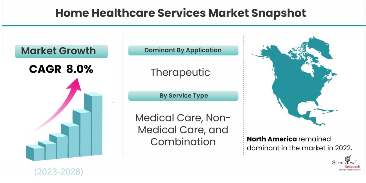 Empowering Patients: Exploring the Home Healthcare Services Market