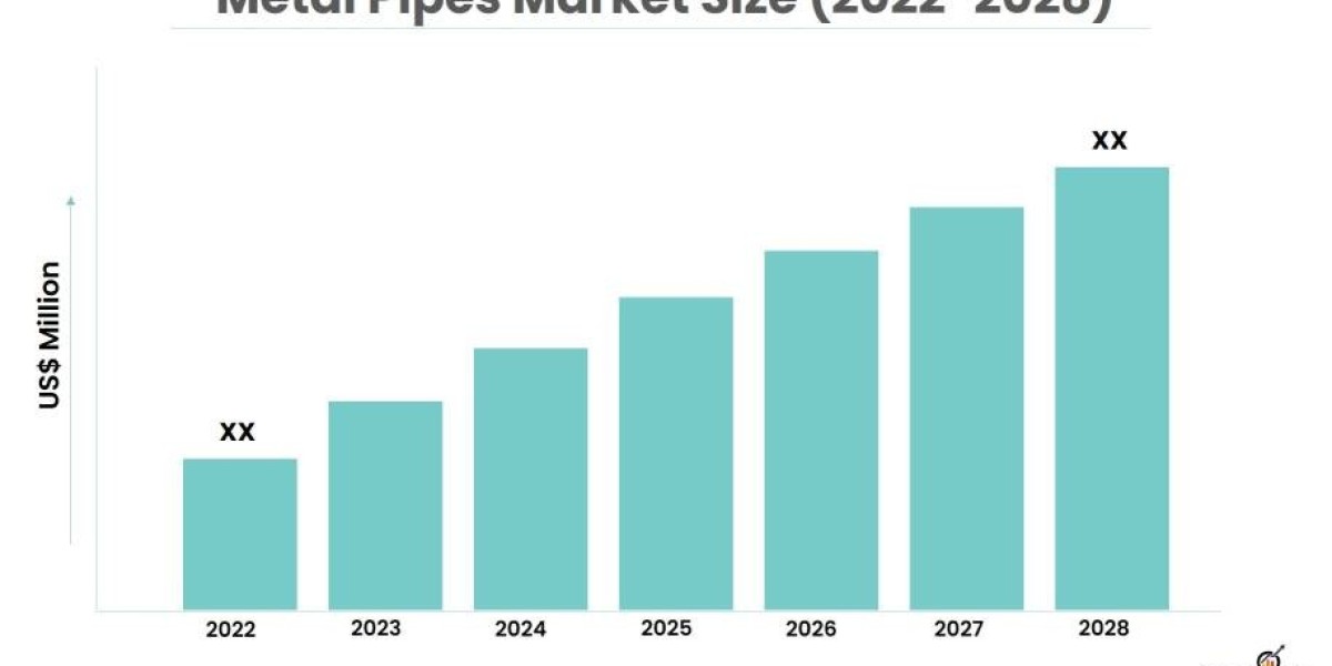 Global Metal Pipes Market Report: Trends, Forecasts, and Industry Analysis