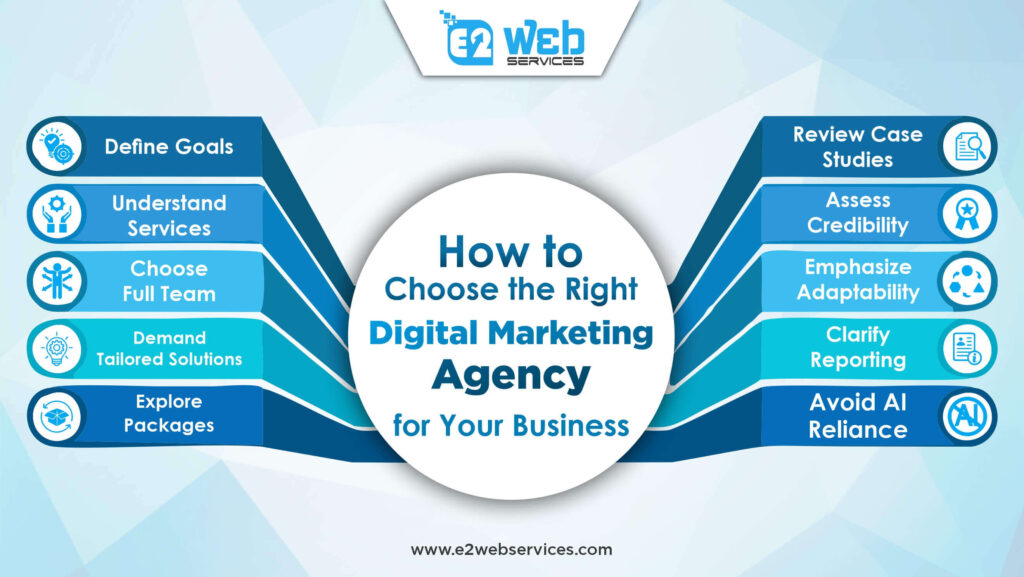 How to Choose the Right Digital Marketing Agency for Your Business