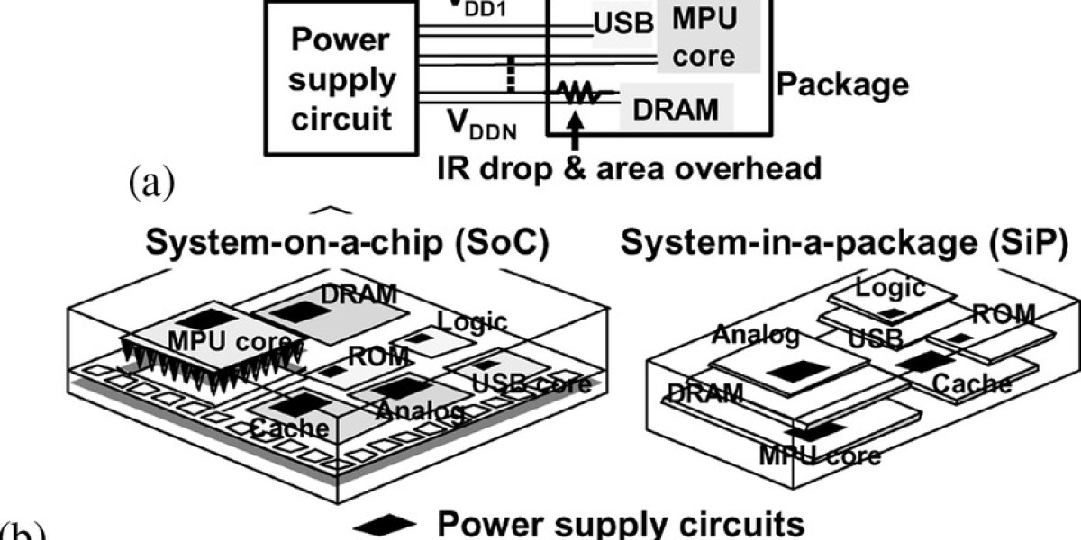 Taiwan Power Supply in Package and Power Supply on Chip Market Trends till 2032